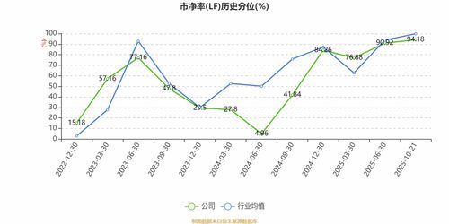 銳捷網絡2025年前三季度凈利潤同比大增65.26%，網絡設備銷售驅動強勁增長
