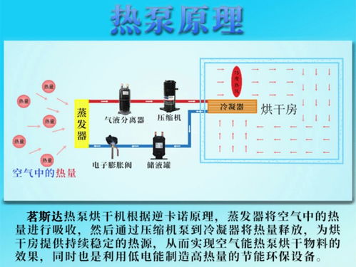 空氣能烘干機 智能化解決方案，助力農(nóng)產(chǎn)品與藥材高效干燥